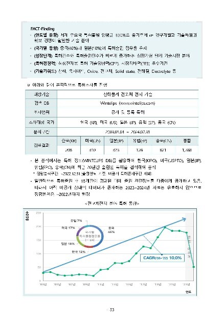 발간 보고서 지면 — 특허 동향 분석
