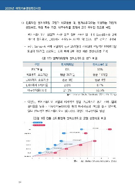 발간 보고서 지면 — 성과 비교 분석