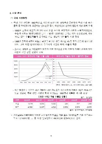 발간 보고서 지면 — 시장 분석